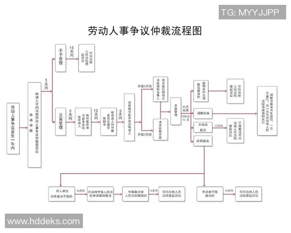 李某与天津某有限公司劳动争议仲裁裁决书的法律分析与解读